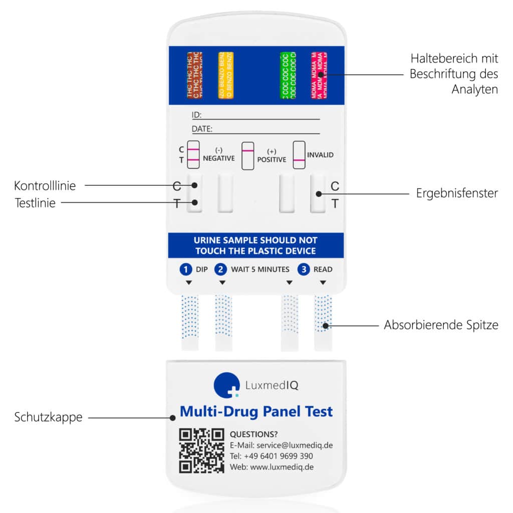 LuxmedIQ Drogentest Multi 8 Aufbau