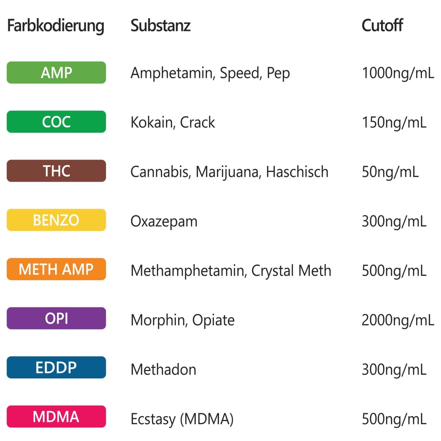 Drogentest Multi 8 kaufen LuxmedIQ.de