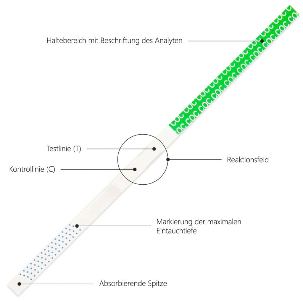 LuxmedIQ Drogentest Kokain Aufbau