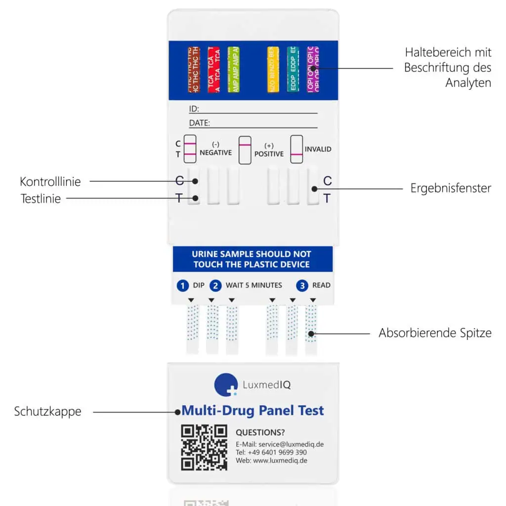 LuxmedIQ Drogentest Multi12 Aufbau