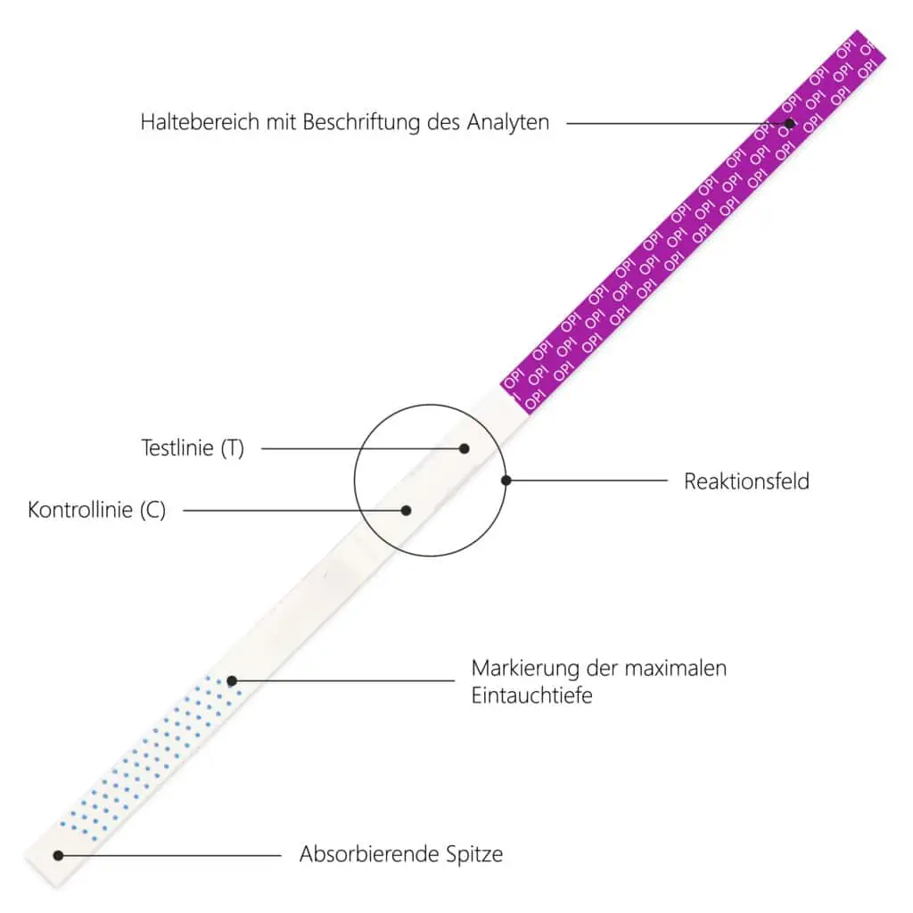 LuxmedIQ Drogentest Opiate Morphin Aufbau