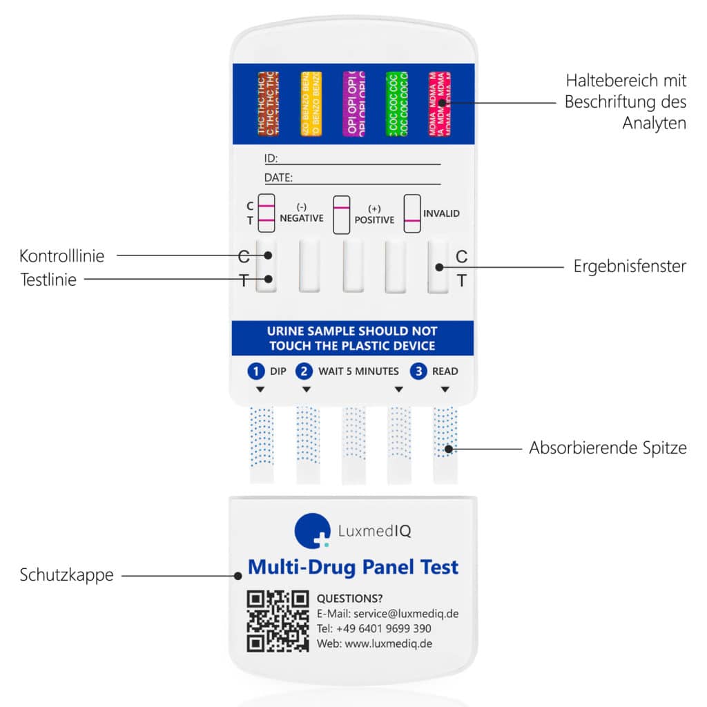 LuxmedIQ Drogentest Multi 10 Aufbau