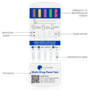 LuxmedIQ Drogentest Multi 10 Aufbau
