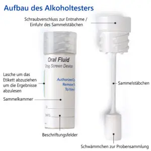 LuxmedIQ Speichel Alkoholtester Aufbau