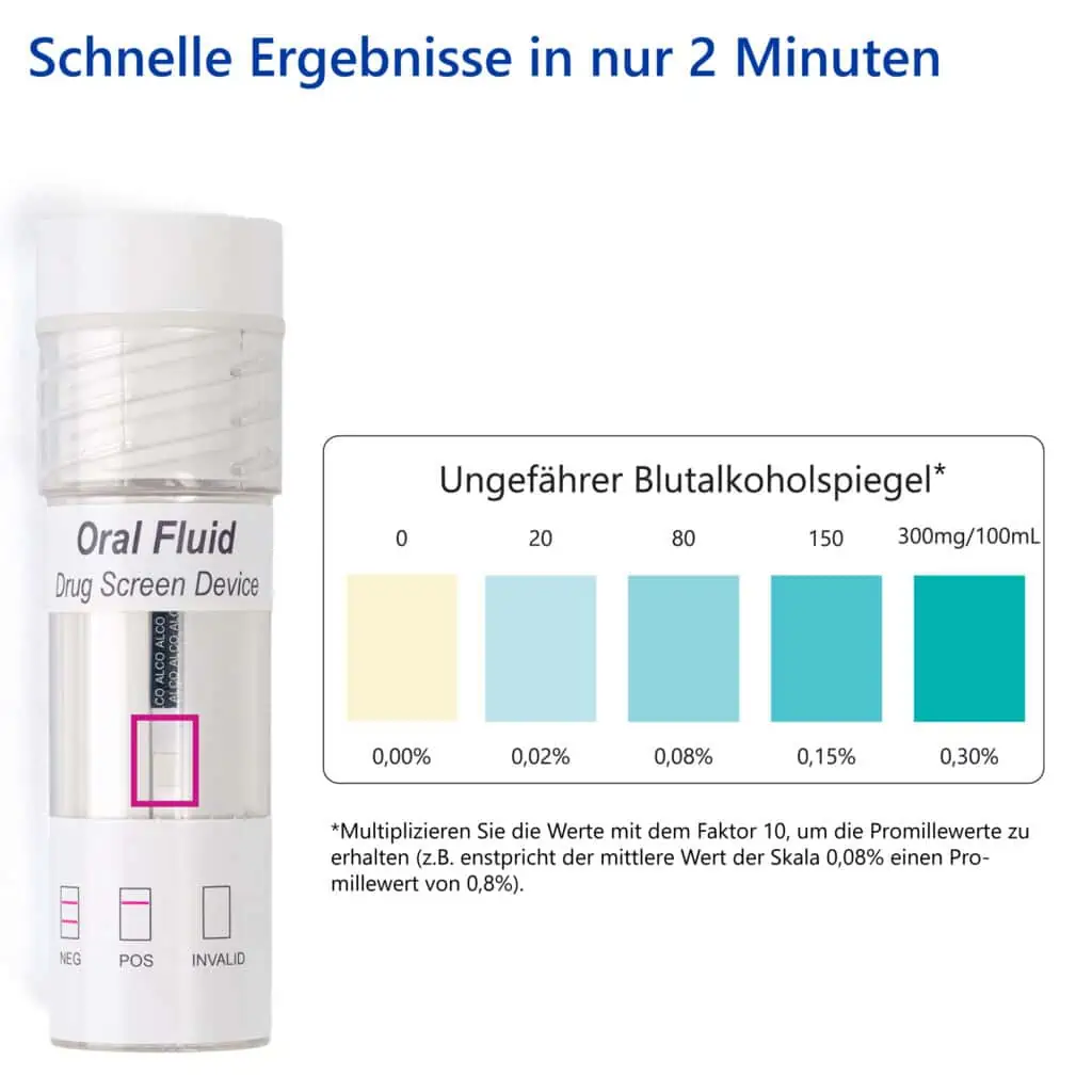 LuxmedIQ Speichel Alkoholtester Auswerten