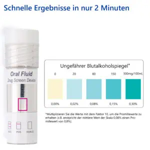LuxmedIQ Speichel Alkoholtester Auswerten
