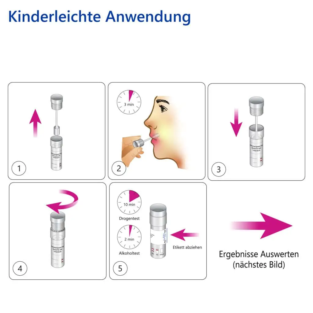 LuxmedIQ Speichel Drogentest Multi 11 + Alkohol Anwendung