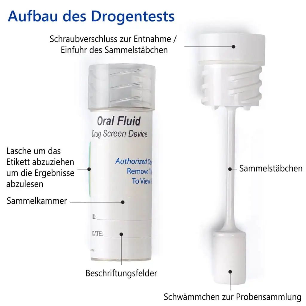 LuxmedIQ Speichel Drogentest Multi 11 + Alkohol Aufbau