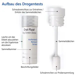 LuxmedIQ Speichel Drogentest Multi 11 + Alkohol Aufbau