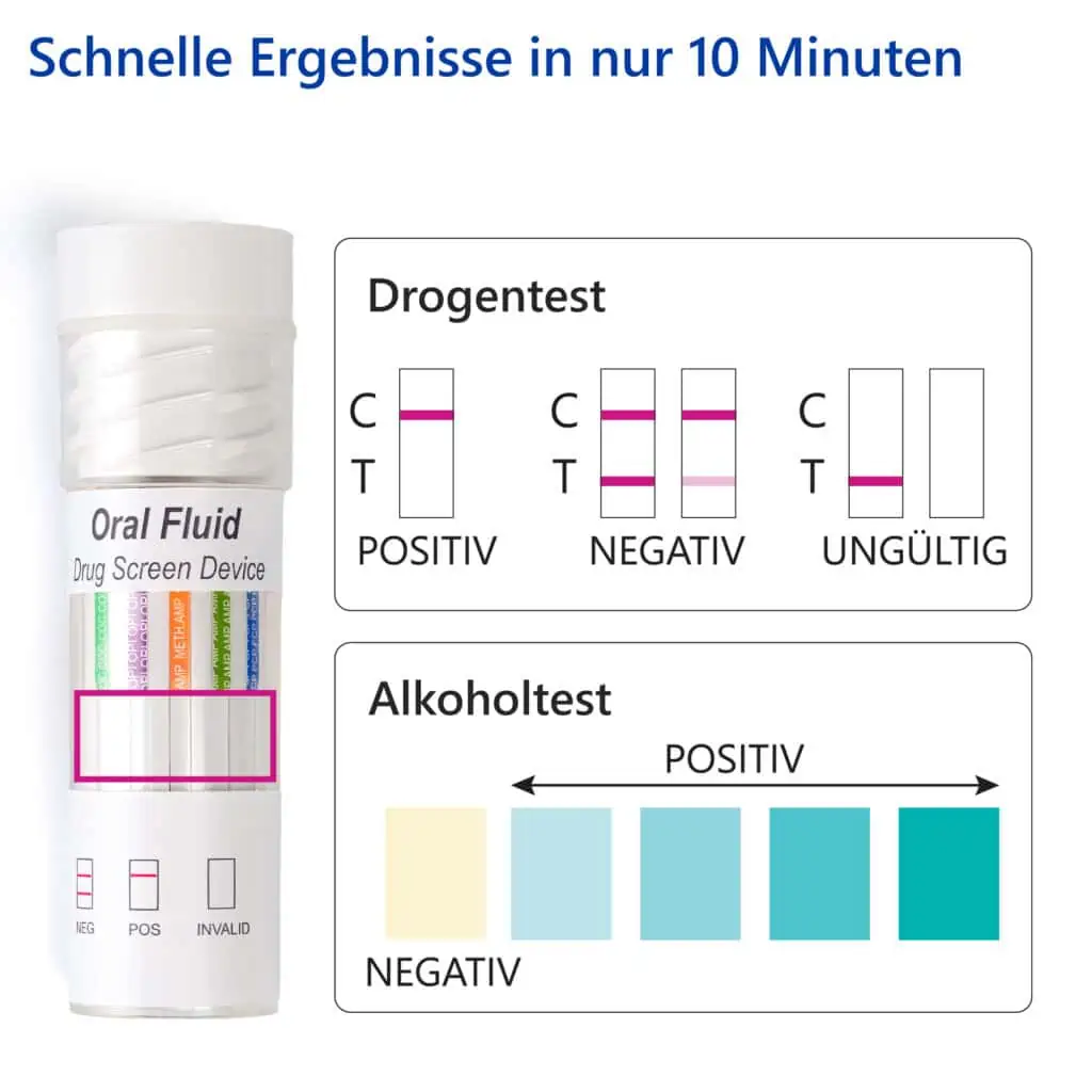 LuxmedIQ Speichel Drogentest Multi 11 + Alkohol Auswerten