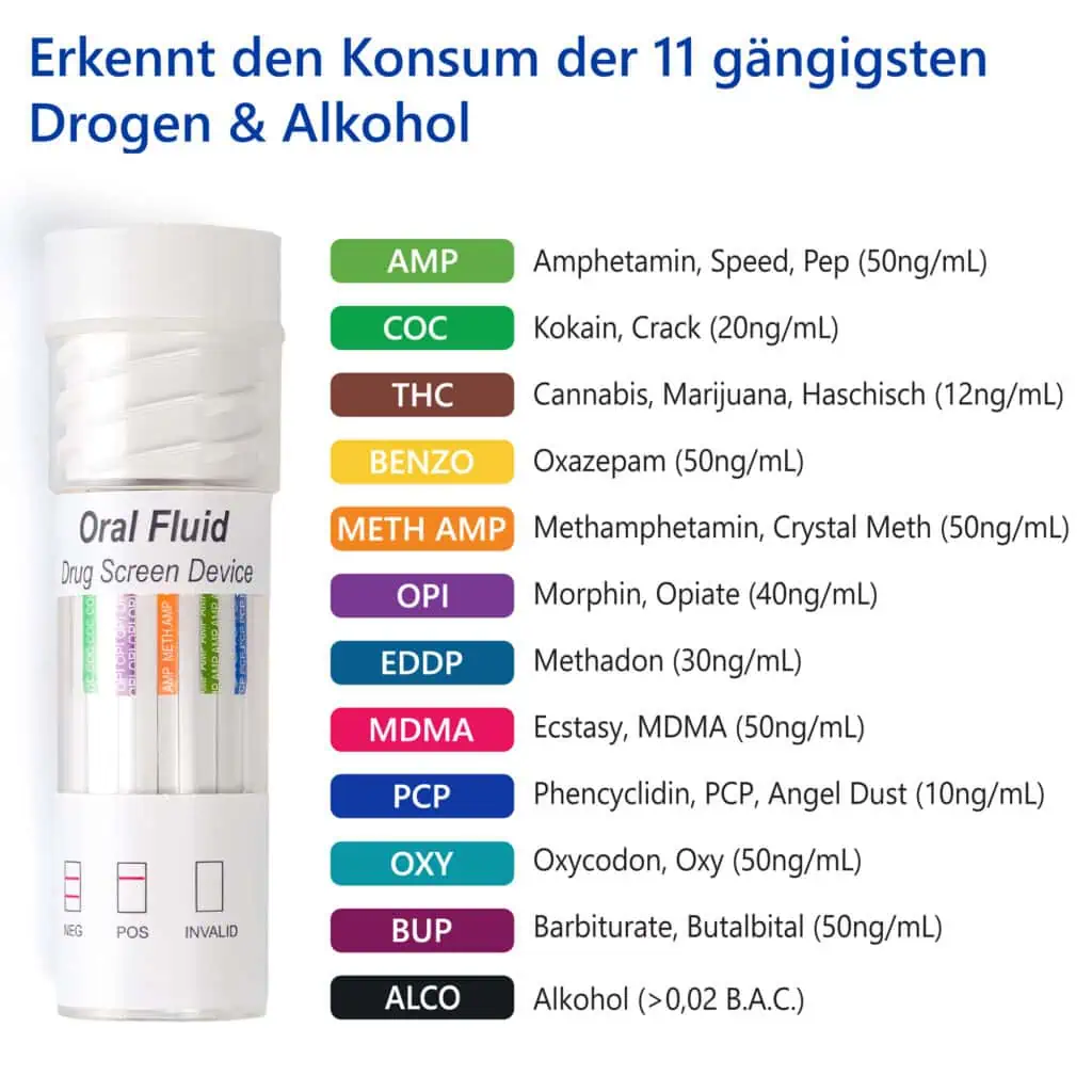 LuxmedIQ Speichel Drogentest Multi 11 + Alkohol Substanzen