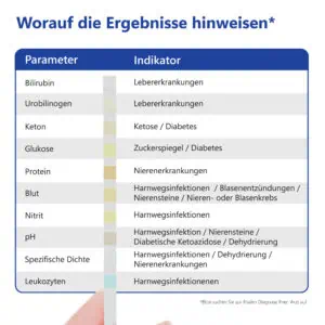 LuxmedIQ Urinalysis Teststreifen 10 Parameter Auswerten