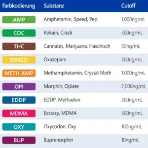 LuxmedIQ Drogentest Multi 10 Substanzen