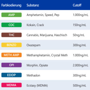 LuxmedIQ Drogentest Multi 8 Uebersicht Substanzen