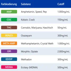 LuxmedIQ Drogentest Multi 8 Uebersicht Substanzen