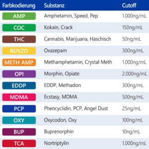 LuxmedIQ Drogentest Multi12 Substanzen