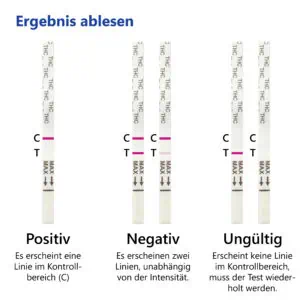 LuxmedIQ Drogentest THC 20 Auswerten