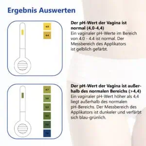 LuxmedIQ Vaginaler pH Test Auswerten