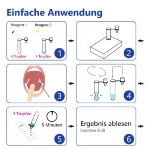 LuxmedIQ Streptokokken Schnelltest Gruppe A Anleitung