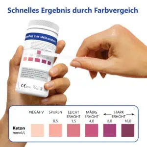 LuxmedIQ Keton Teststreifen Auswerten