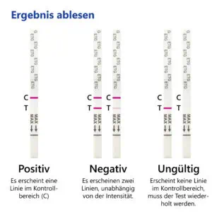 LuxmedIQ Drogentest Alkohol ETG Auswerten
