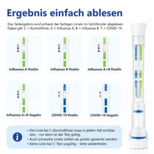LuxmedIQ Covid-19 Influenza AB Ergebnis Ablesen