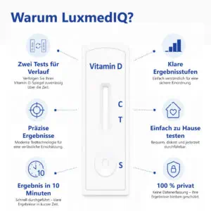 LuxmedIQ Vitamin D Test Vorteile